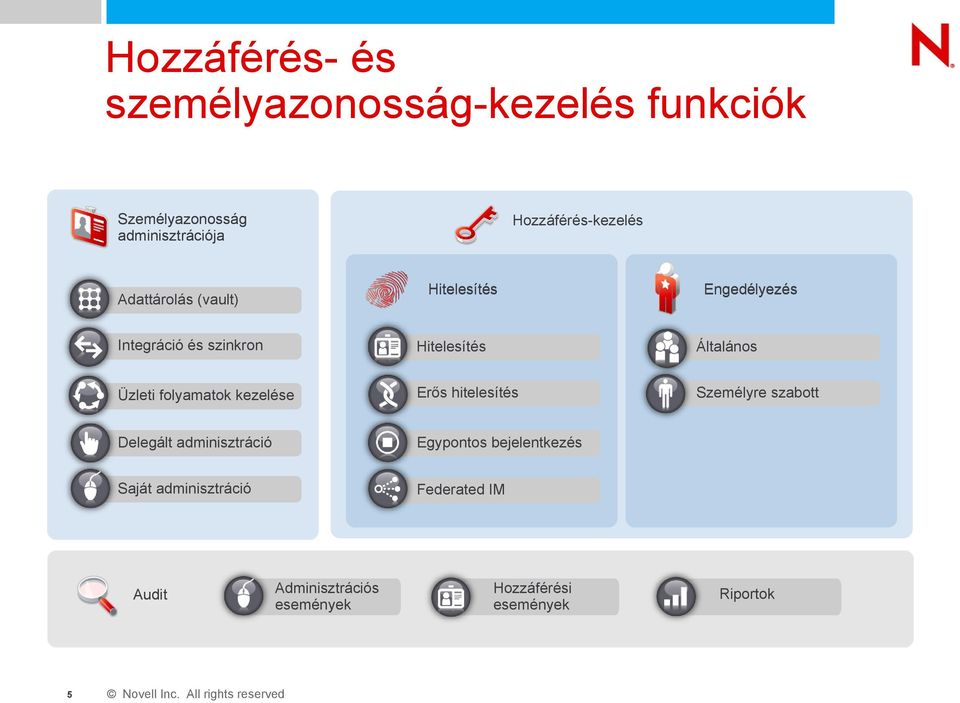 Üzleti folyamatok kezelése Erős hitelesítés Személyre szabott Delegált adminisztráció Egypontos