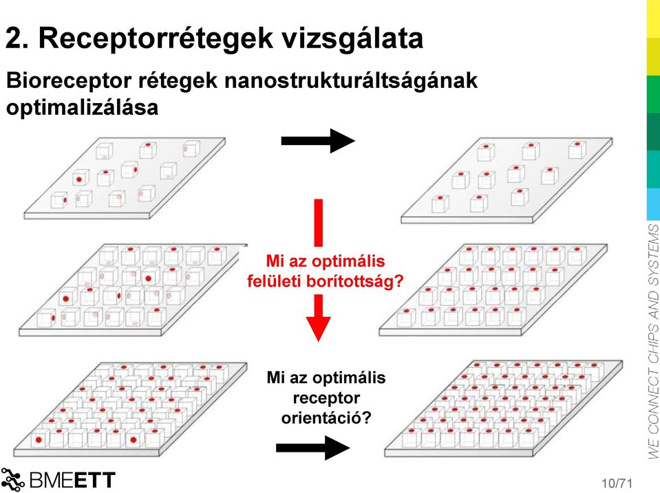 optimalizálása Mi az optimális felületi