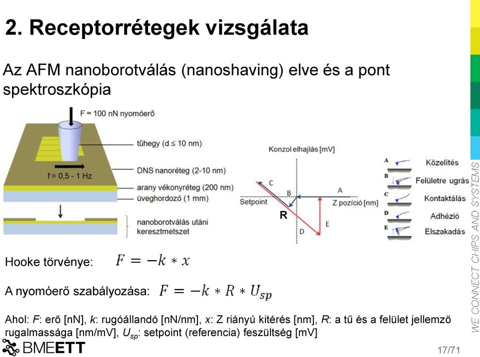 [nn], k: rugóállandó [nn/nm], x: Z riányú kitérés [nm], R: a tű és a felület