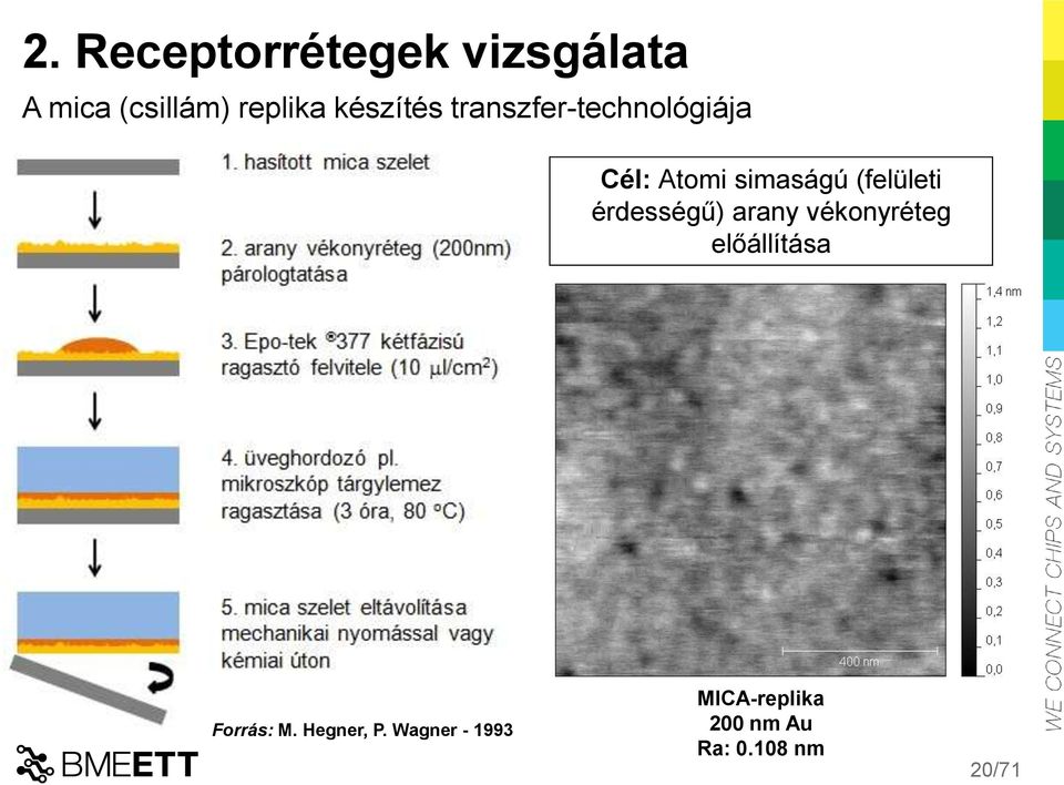 (felületi érdességű) arany vékonyréteg előállítása Forrás: