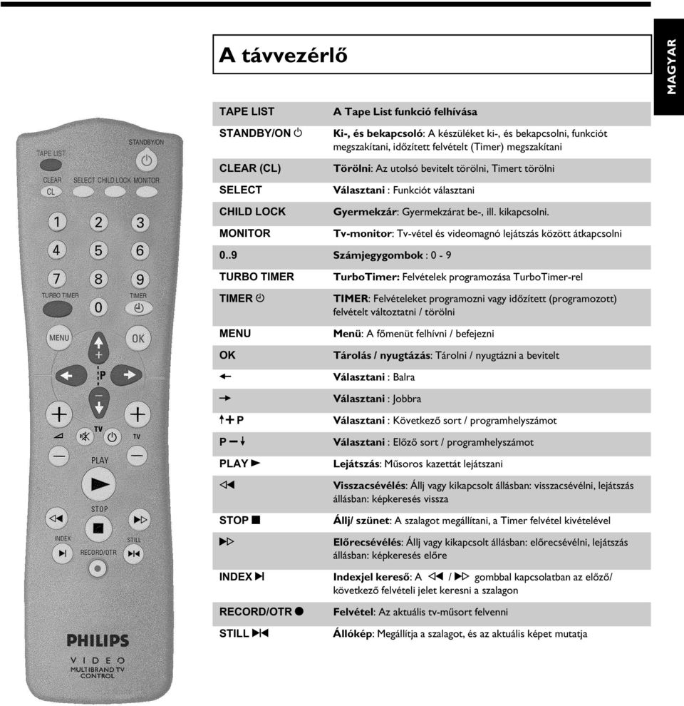 Tv-monitor: Tv-vétel és videomagnó lejátszás között átkapcsolni 0.