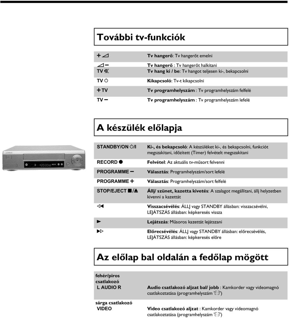 H G I Ki-, és bekapcsoló: A készüléket ki-, és bekapcsolni, funkciót megszakítani, időzített (Timer)felvételt megszakítani Felvétel: Az aktuális tv-műsort felvenni Választás: Programhelyszám/sort