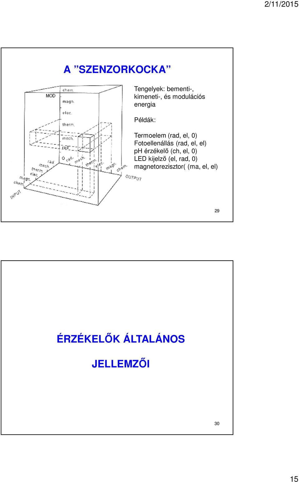 el, el) ph érzékelő (ch, el, 0) LED kijelző (el, rad, 0)