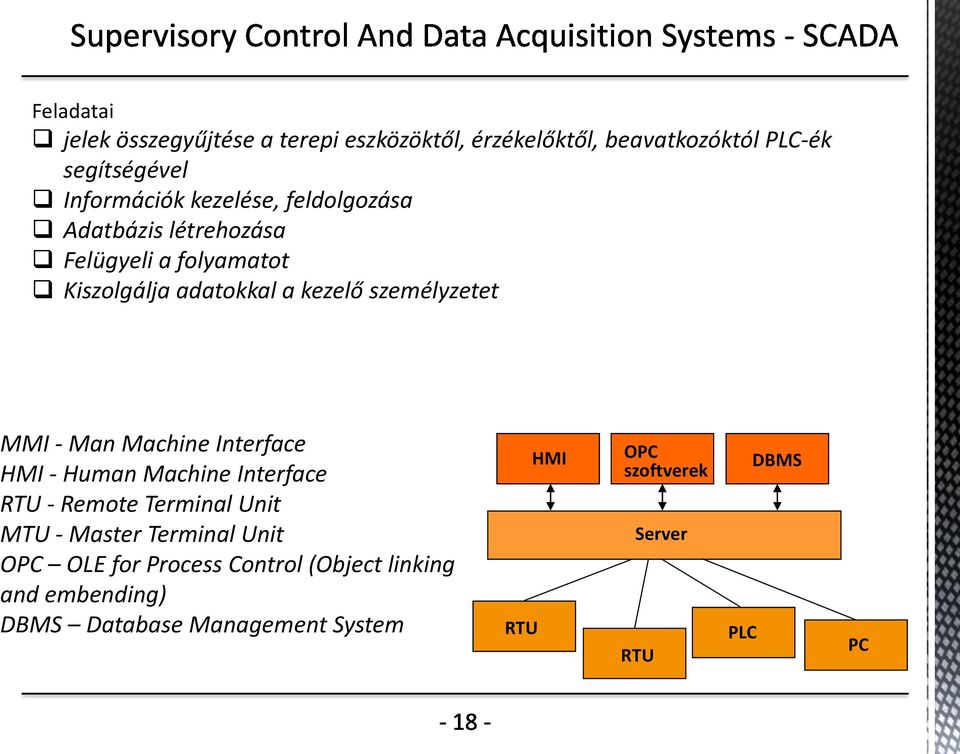 Man Machine Interface HMI - Human Machine Interface RTU - Remote Terminal Unit MTU - Master Terminal Unit OPC OLE for