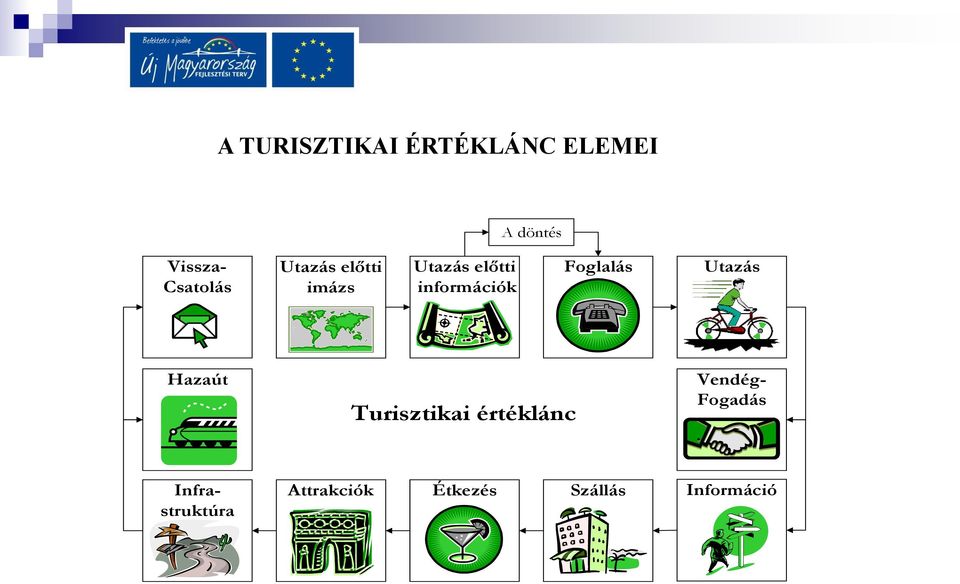 információk Foglalás Utazás Hazaút Turisztikai