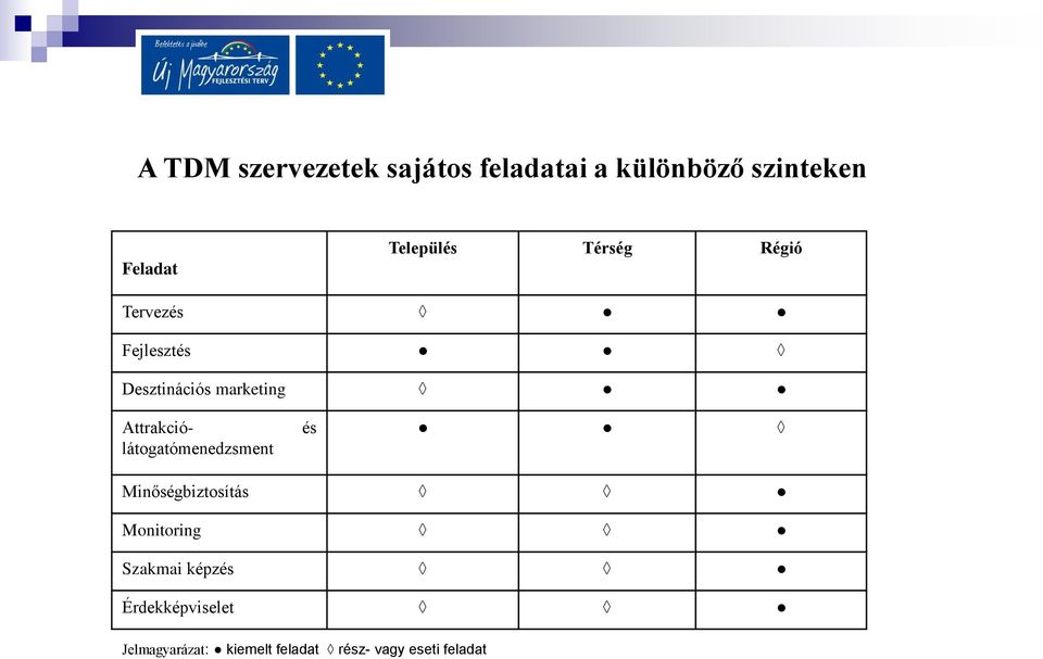 Attrakciólátogatómenedzsment és Minőségbiztosítás Monitoring Szakmai