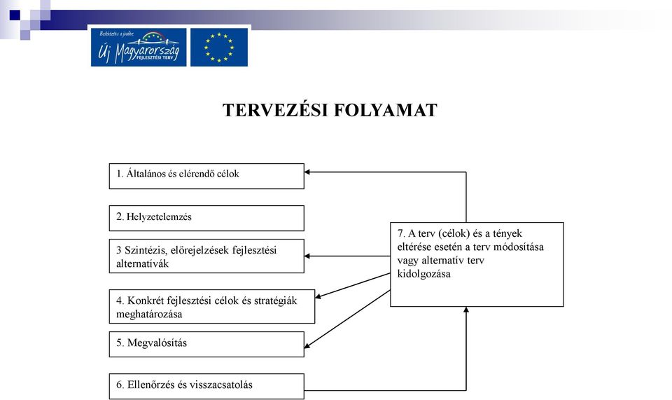 A terv (célok) és a tények eltérése esetén a terv módosítása vagy alternatív