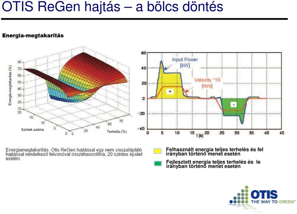 történő menet esetén Fejlesztett energia