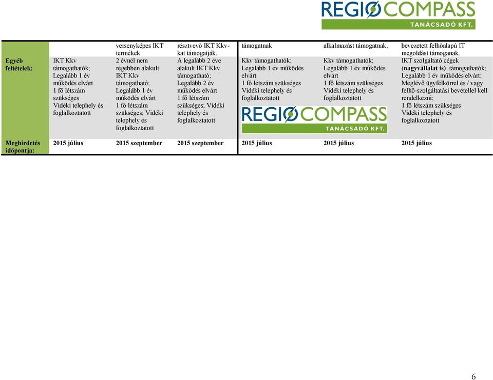 A legalább 2 éve alakult IKT Kkv támogatható; Legalább 2 év működés elvárt 1 fő létszám szükséges; Vidéki telephely és támogatnak alkalmazást támogatnak; bevezetett felhőalapú IT megoldást támoganak.