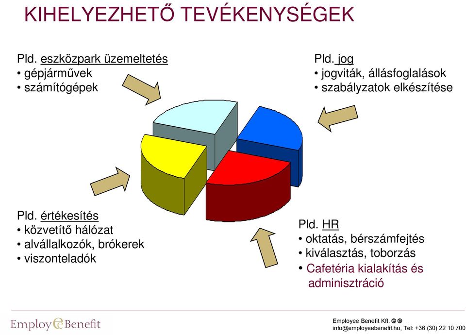 jog jogviták, állásfoglalások szabályzatok elkészítése Pld.