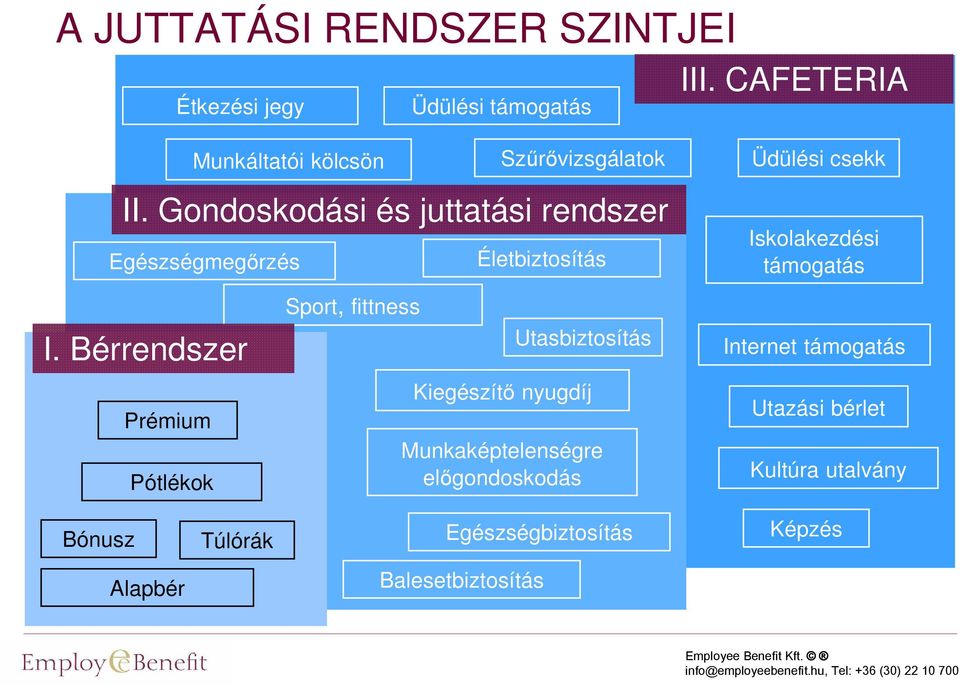 Gondoskodási és juttatási rendszer Egészségmegırzés Életbiztosítás Iskolakezdési támogatás Sport, fittness I.