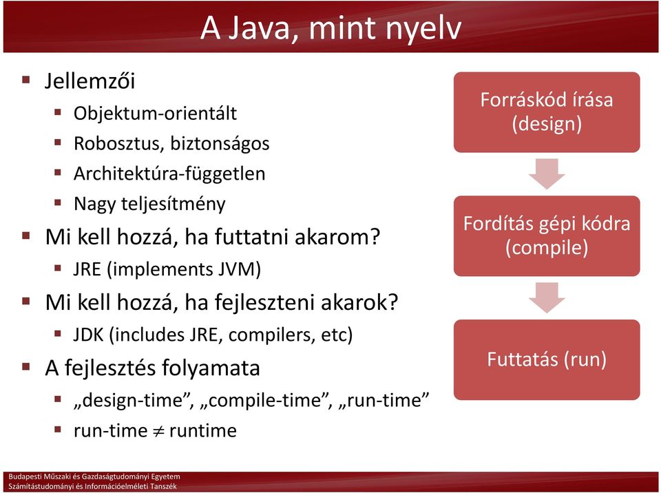 JRE (implements JVM) Mi kell hozzá, ha fejleszteni akarok?