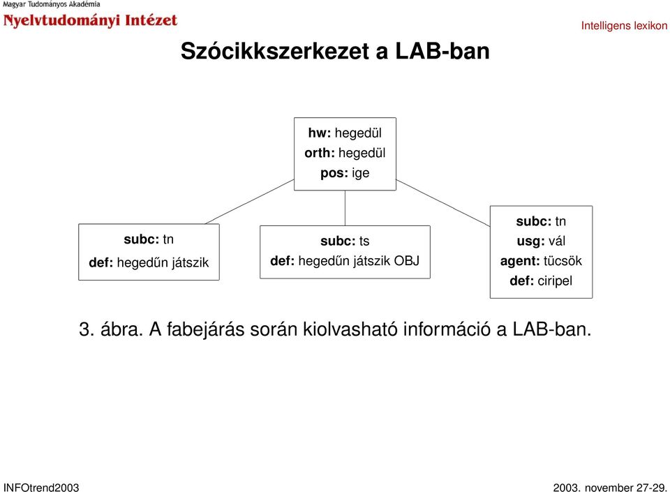 játszik OBJ subc: tn usg: vál agent: tücsök def: ciripel