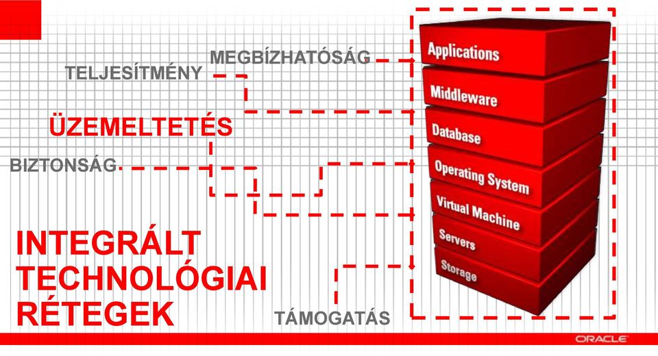 ÜZEMELTETÉS BIZTONSÁG