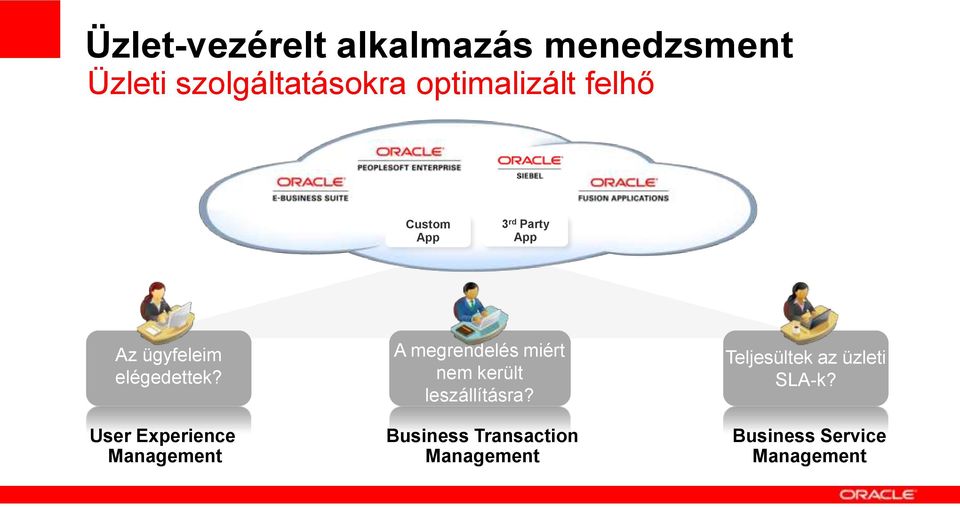 User Experience Management A megrendelés miért nem került leszállításra?