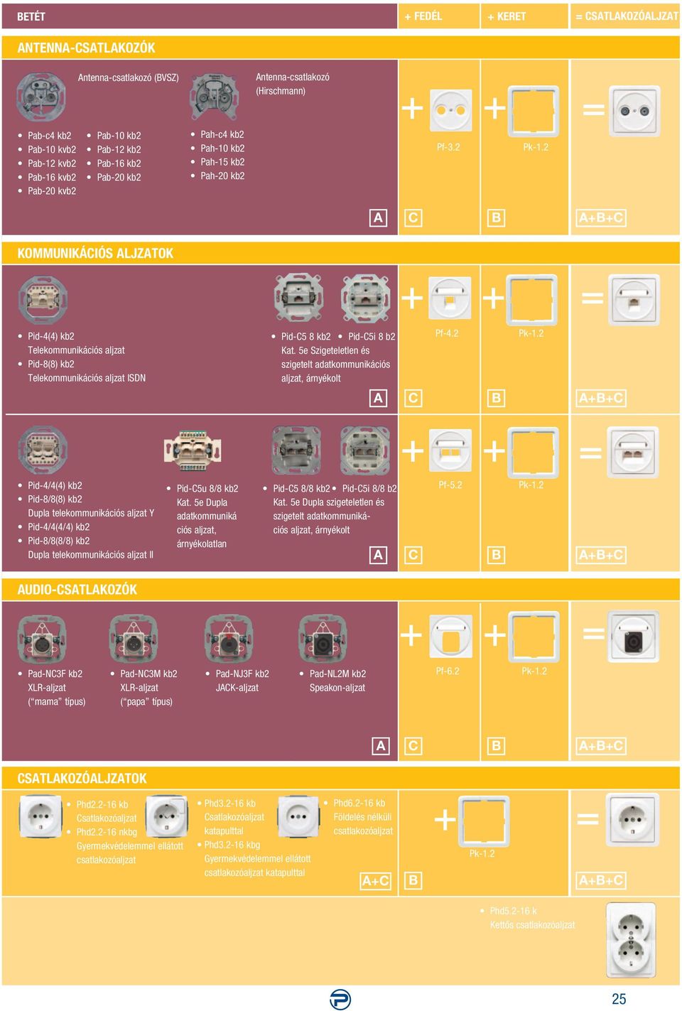 2 A C B A+B+C KOMMUNIKÁCIÓS ALJZATOK Pid-4(4) kb2 Telekommunikációs aljzat Pid-8(8) kb2 Telekommunikációs aljzat ISDN Pid-C5 8 kb2 Pid-C5i 8 b2 Kat.