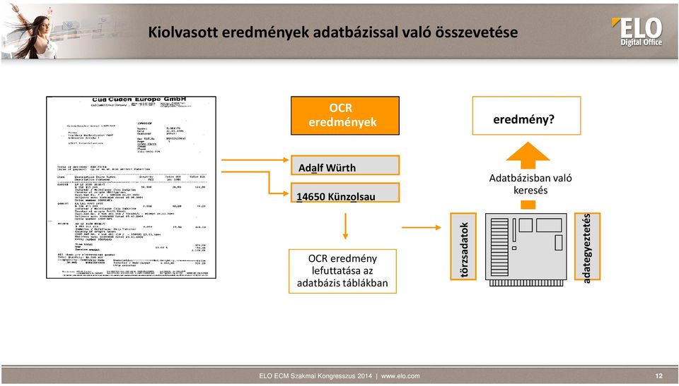 Adalf Würth 14650 Künzolsau Adatbázisban való