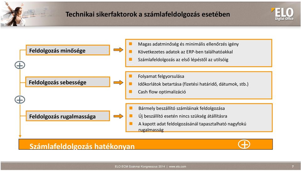 Folyamat felgyorsulása Időkorlátok betartása (fizetési határidő, dátumok, stb.