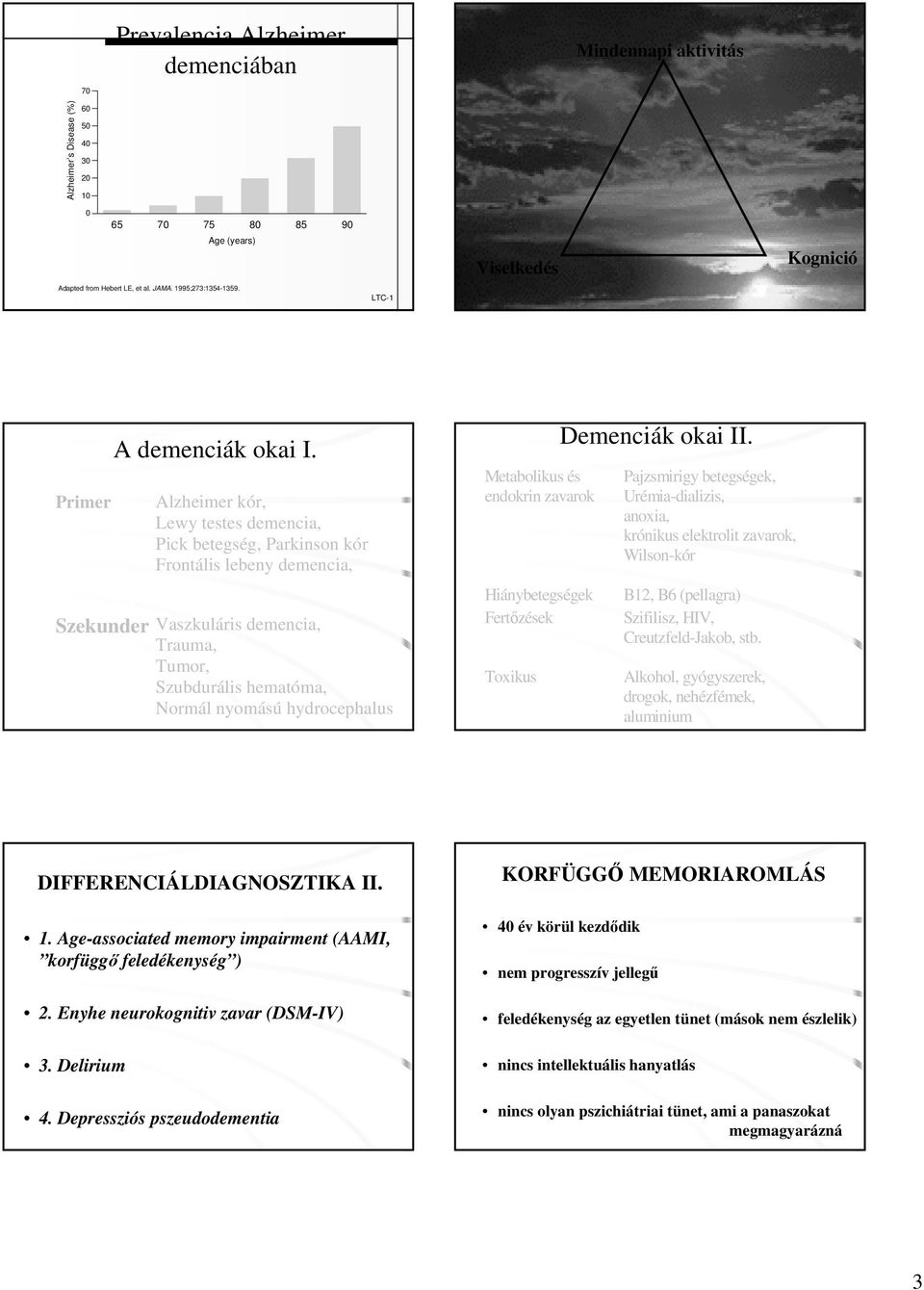 Alzheimer kór, Lewy testes demencia, Pick betegség, Parkinson kór Frontális lebeny demencia, Szekunder Vaszkuláris demencia, Trauma, Tumor, Szubdurális hematóma, Normál nyomású hydrocephalus