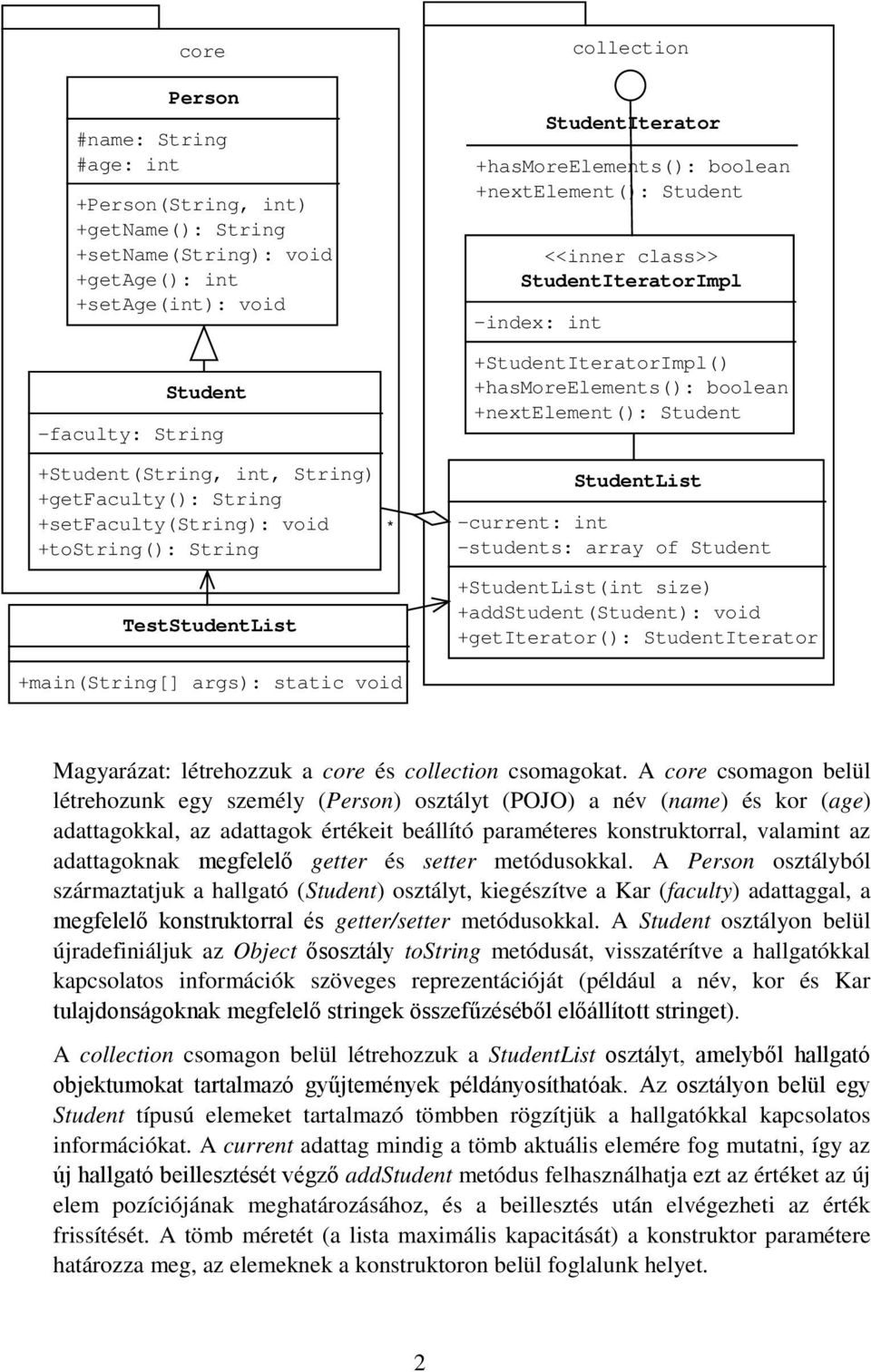 +nextelement(): Student +StudentIteratorImpl() +hasmoreelements(): boolean +nextelement(): Student StudentList -current: int -students: array of Student +StudentList(int size) +addstudent(student):