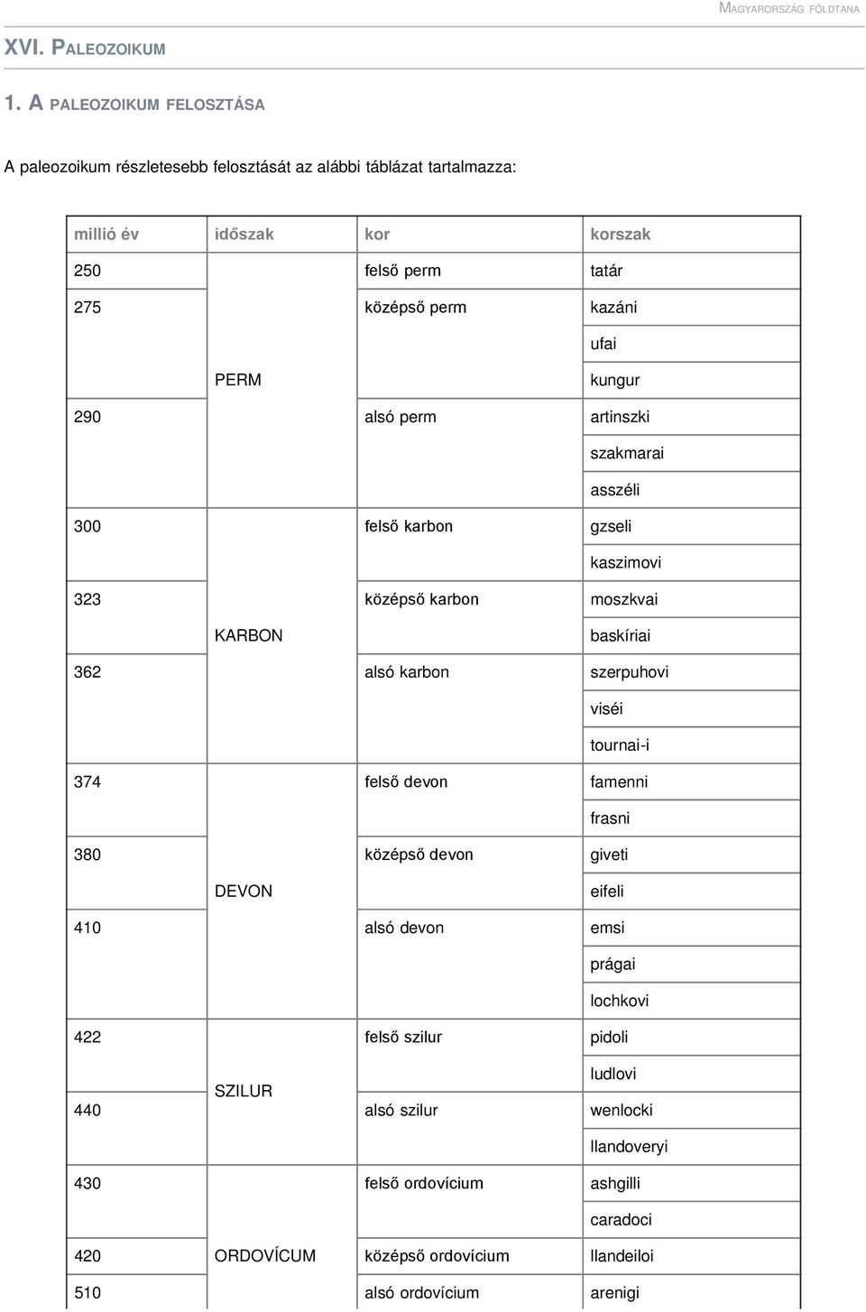 ufai PERM kungur 290 alsó perm artinszki szakmarai asszéli 300 felső karbon gzseli kaszimovi 323 középső karbon moszkvai KARBON baskíriai 362 alsó karbon szerpuhovi viséi