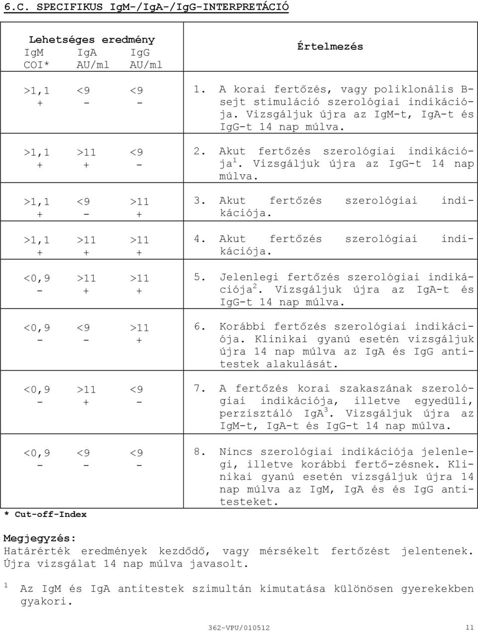 Akut fertőzés szerológiai indikációja 1. Vizsgáljuk újra az IgGt 14 nap múlva. 3. Akut fertőzés szerológiai indikációja. 4. Akut fertőzés szerológiai indikációja. 5.