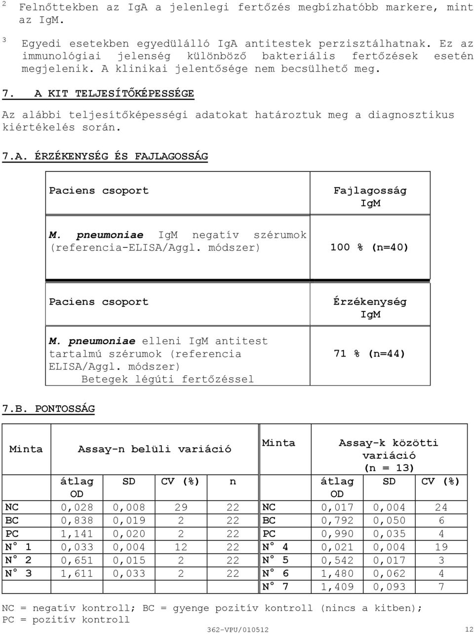 A KIT TELJESÍTŐKÉPESSÉGE Az alábbi teljesítőképességi adatokat határoztuk meg a diagnosztikus kiértékelés során. 7.A. ÉRZÉKENYSÉG ÉS FAJLAGOSSÁG Paciens csoport Fajlagosság IgM M.