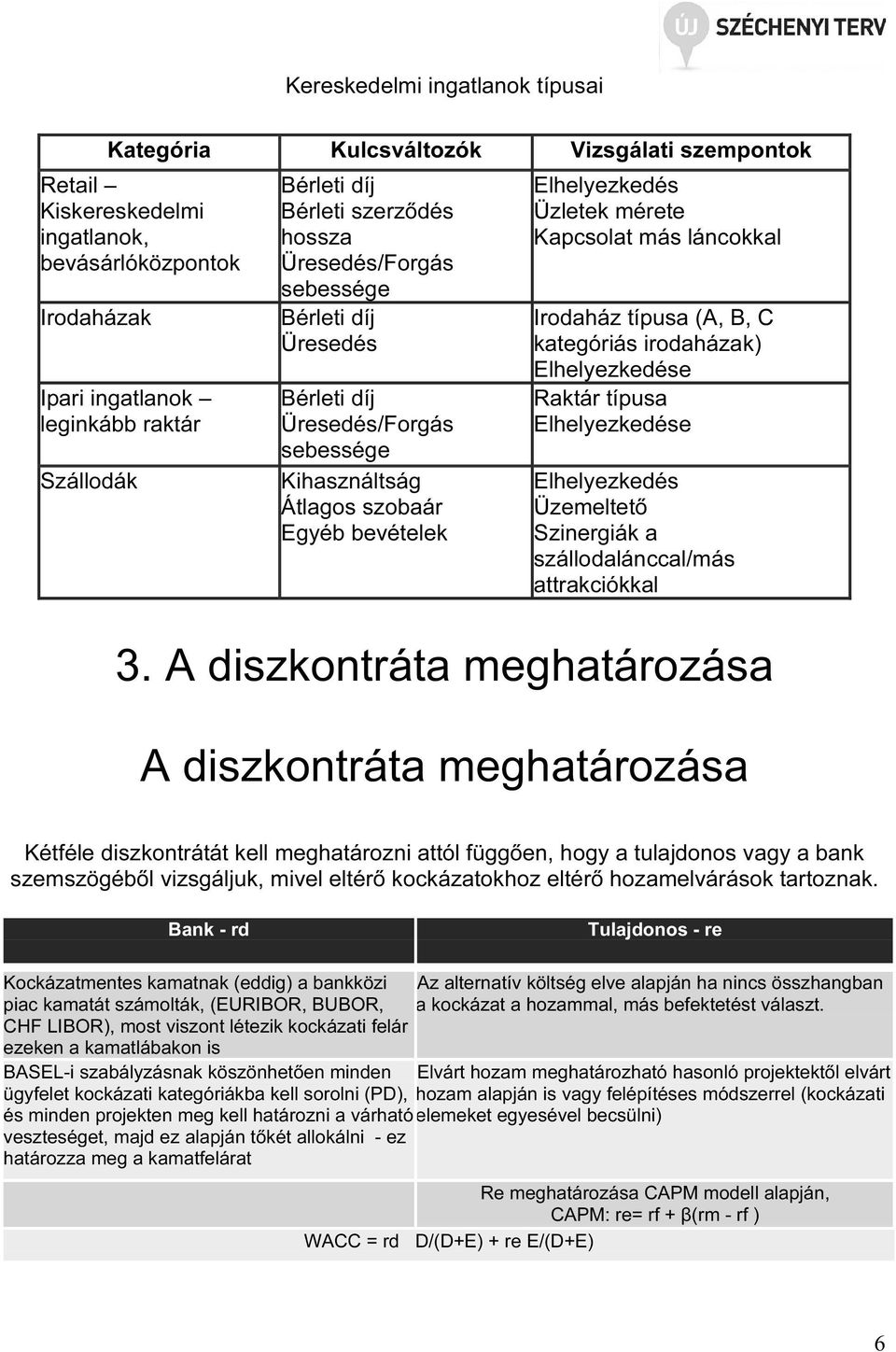 láncokkal Irodaház típusa (A, B, C kategóriás irodaházak) Elhelyezkedése Raktár típusa Elhelyezkedése Elhelyezkedés Üzemeltető Szinergiák a szállodalánccal/más attrakciókkal 3.