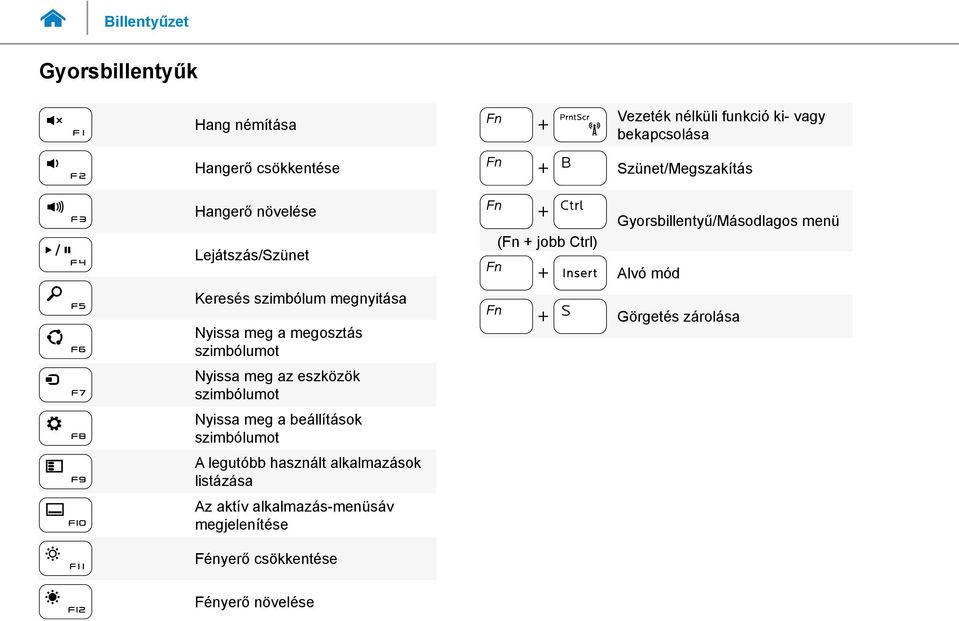 szimbólumot Nyissa meg a beállítások szimbólumot A legutóbb használt alkalmazások listázása Az aktív alkalmazás-menüsáv