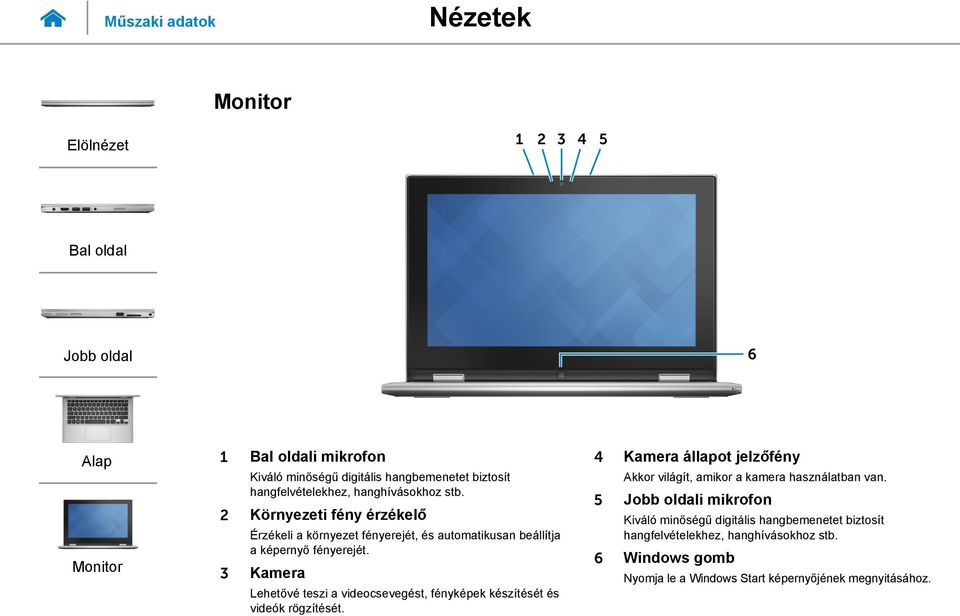 3 Lehetővé teszi a videocsevegést, fényképek készítését és videók rögzítését. 4 állapot jelzőfény Akkor világít, amikor a kamera használatban van.