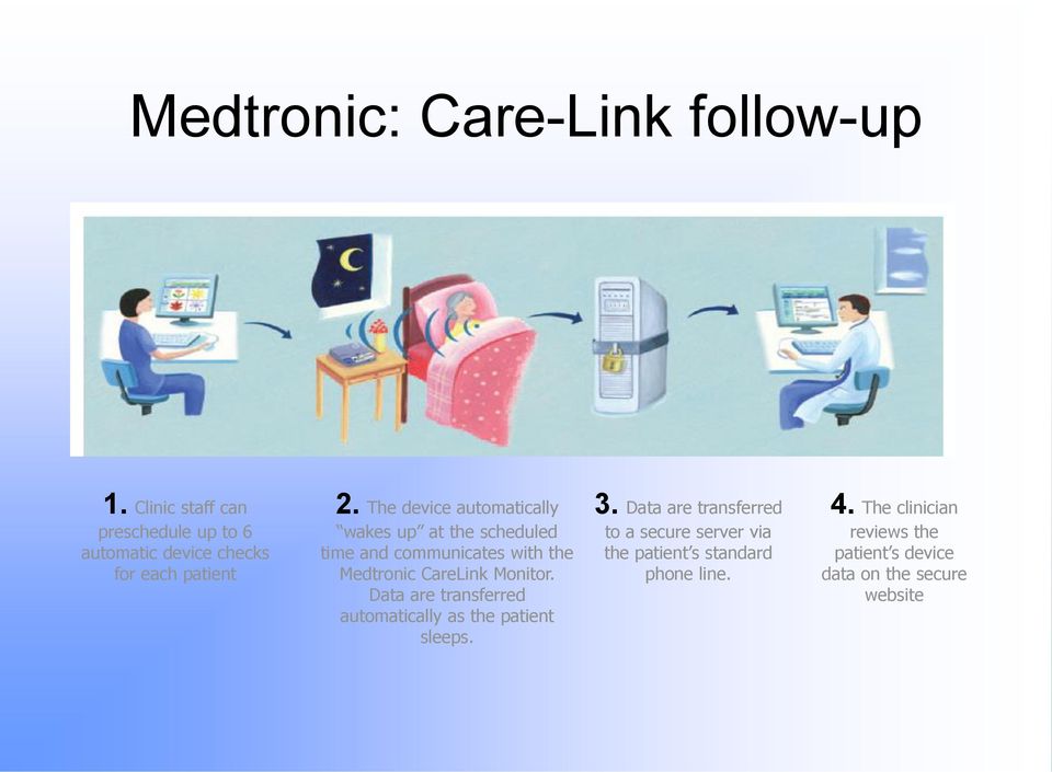 The device automatically wakes up at the scheduled time and communicates with the Medtronic CareLink Monitor.