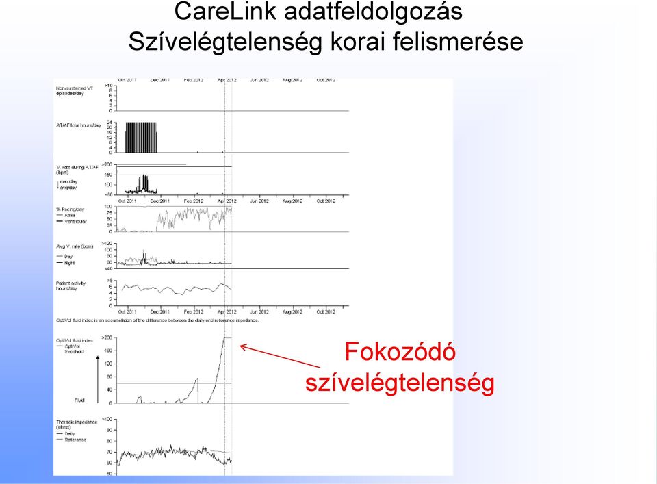 Szívelégtelenség