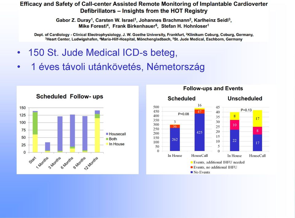 ICD-s beteg, 1