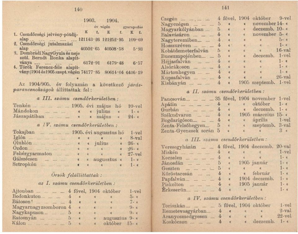 év folyamán a következő já1"ásparancsnokságok állittattak fel: a III. uámu 08endórkerületben: Tenkén ~ 1905. évi m~jus hó l\-iándokon «julius Jászapátiban «május a l V.