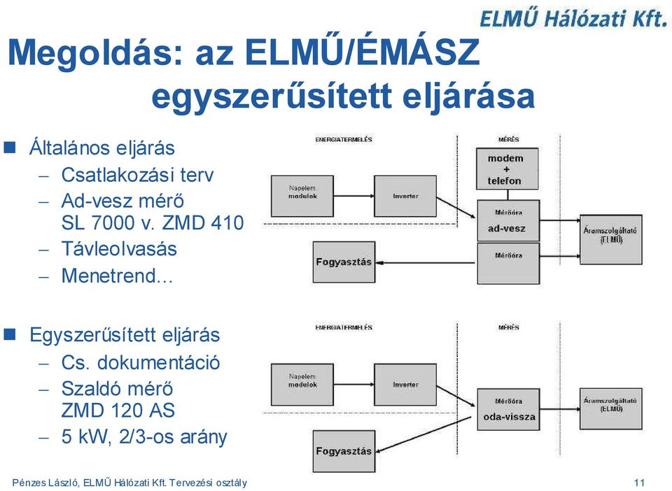 .. egyszerűsített eljárása Egyszerűsített eljárás Cs.