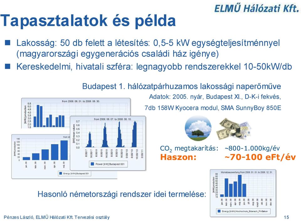 hálózatpárhuzamos lakossági naperőműve Adatok: 2005. nyár, Budapest XI.