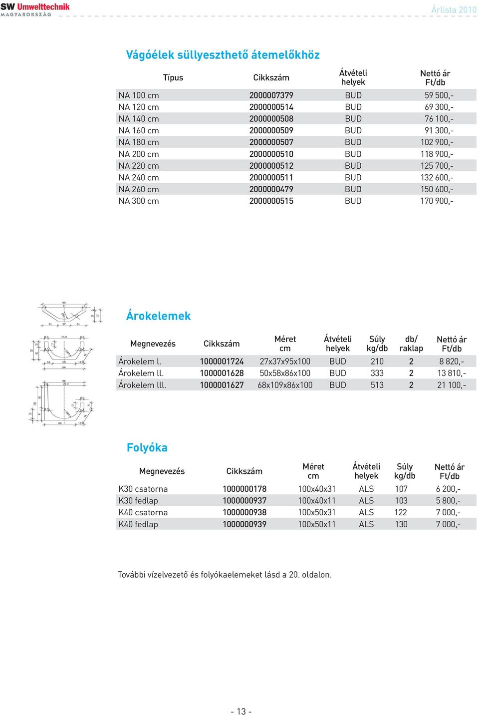 Árokele l. 1000001724 27x37x95x100 BUD 210 2 8 820,- Árokele ll. 1000001628 50x58x86x100 BUD 333 2 13 810,- Árokele lll.