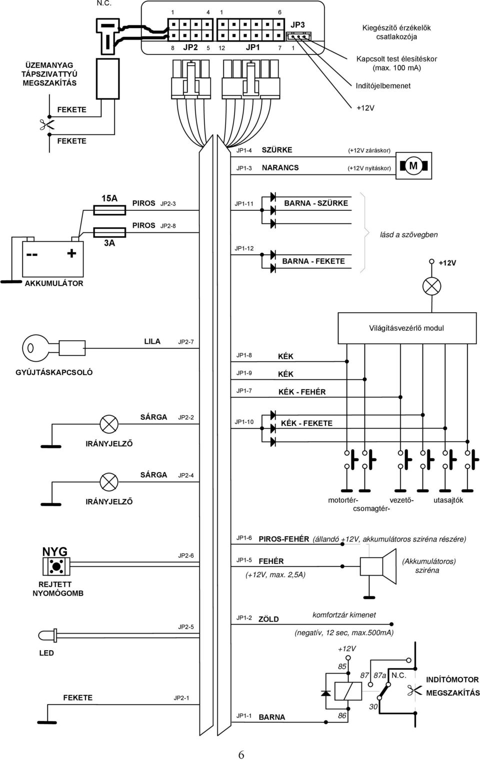 szövegben +12V AKKUMULÁTOR LILA JP2-7 Világításvezérlő modul GYÚJTÁSKAPCSOLÓ JP1-8 JP1-9 JP1-7 KÉK KÉK KÉK - FEHÉR SÁRGA JP2-2 JP1-10 KÉK - FEKETE IRÁNYJELZŐ SÁRGA JP2-4 IRÁNYJELZŐ motortér-