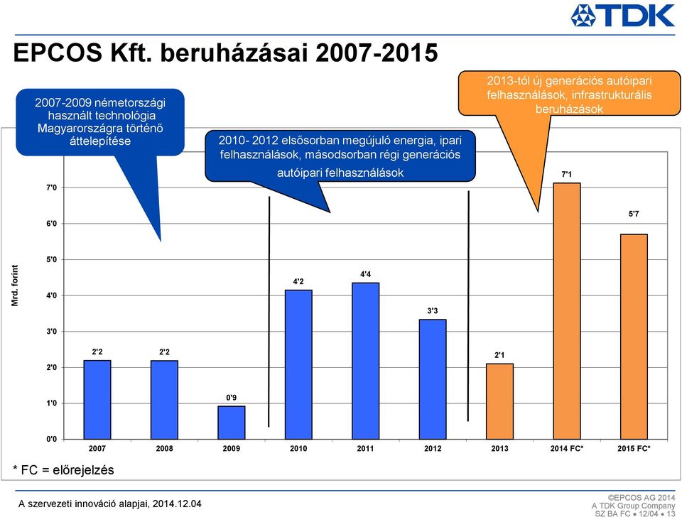 elsősorban megújuló energia, ipari felhasználások, másodsorban régi generációs autóipari felhasználások 2013-tól új