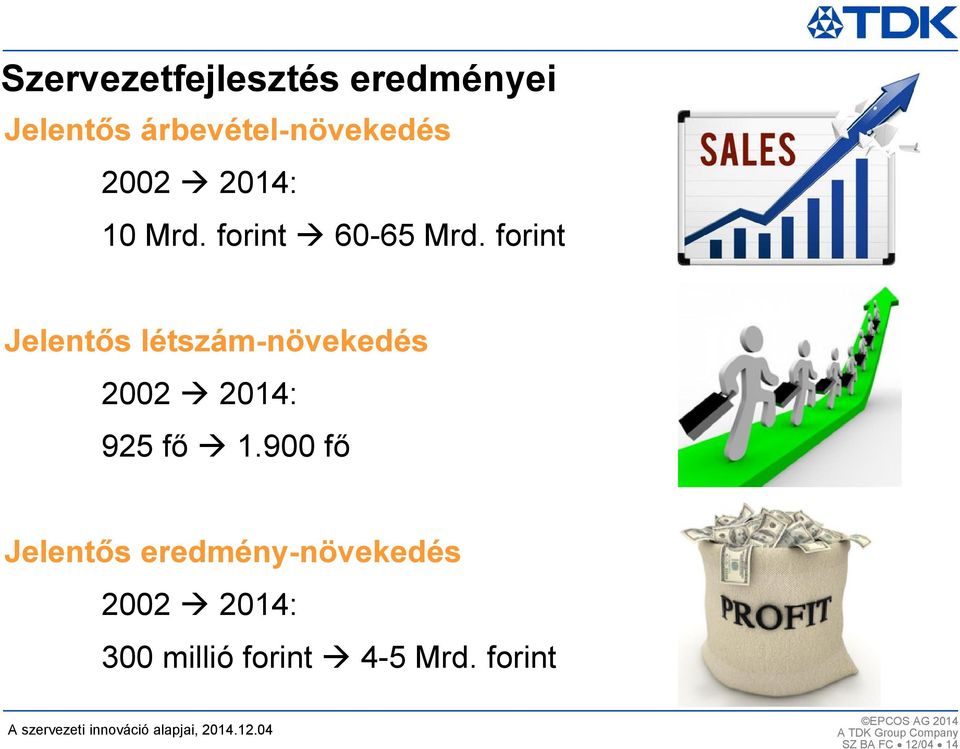 forint Jelentős létszám-növekedés 2002 2014: 925 fő 1.