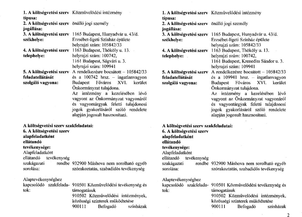 Erzsébet-ligeti Színház épülete helyrajzi szám: 105842/33 1163 Budapest, Thököly u. 13. helyrajzi szám: 100742, 1161 Budapest, Ságvári u. 3.