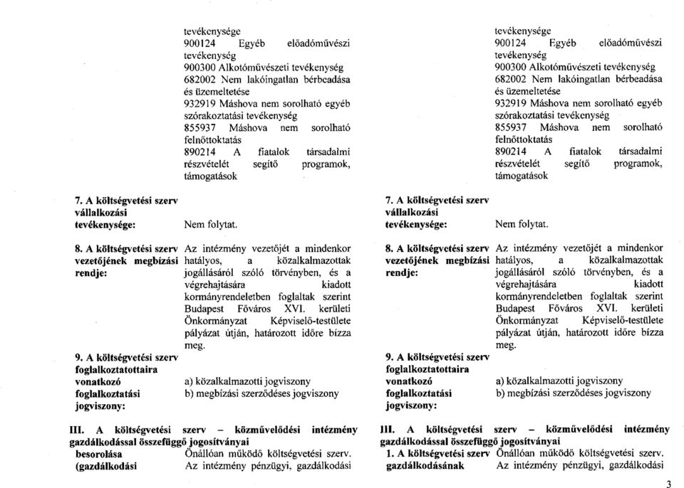 részvételét segítő programok, támogatások 7. A költségvetési szerv vállalkozási tevékenysége: Nem folytat. 7. A költségvetési szerv vállalkozási tevékenysége: Nem folytat. 8.