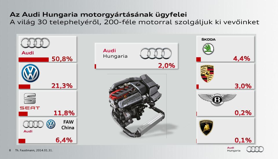 200-féle motorral szolgáljuk ki
