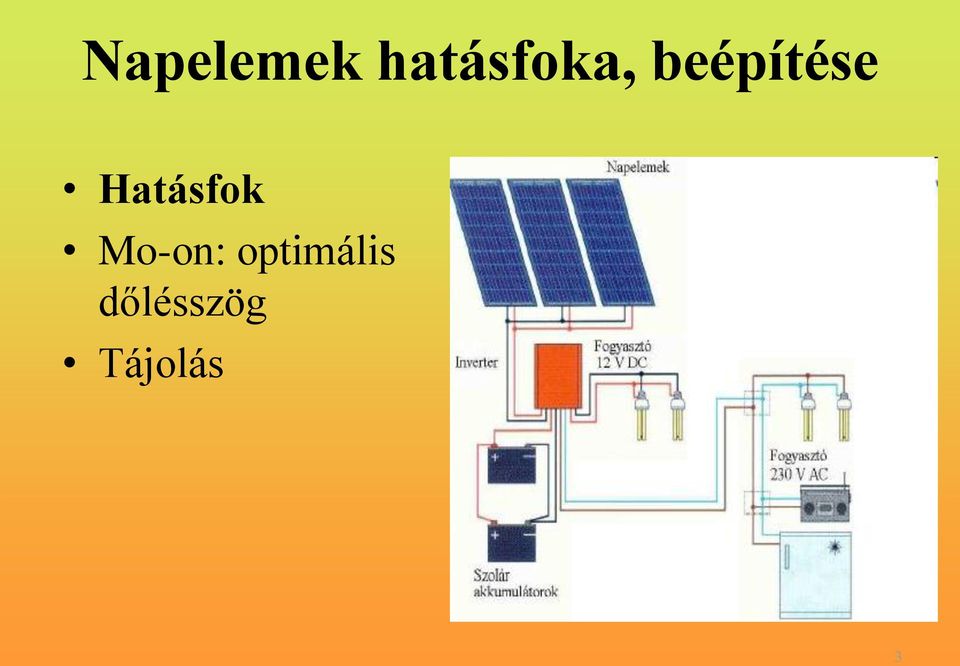 beépítése Hatásfok