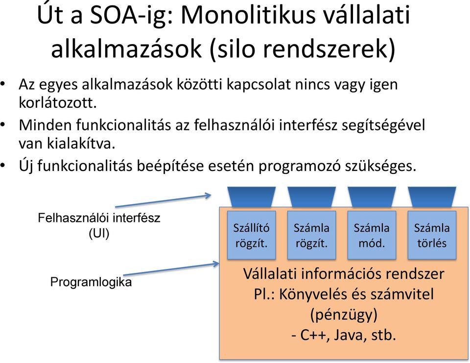 Új funkcionalitás beépítése esetén programozó szükséges. Felhasználói interfész (UI) Szállító rögzít. rögzít. mód.