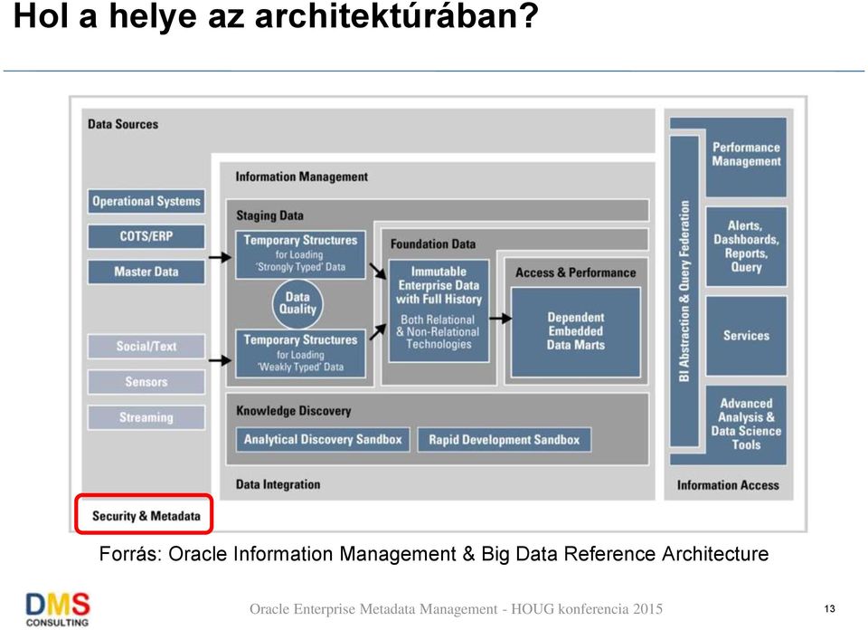 Forrás: Oracle Information