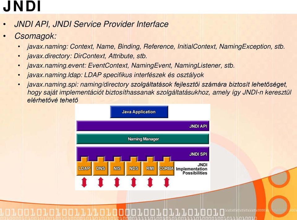 javax.naming.event: EventContext, NamingEvent, NamingListener, stb. javax.naming.ldap: LDAP specifikus interfészek és osztályok javax.