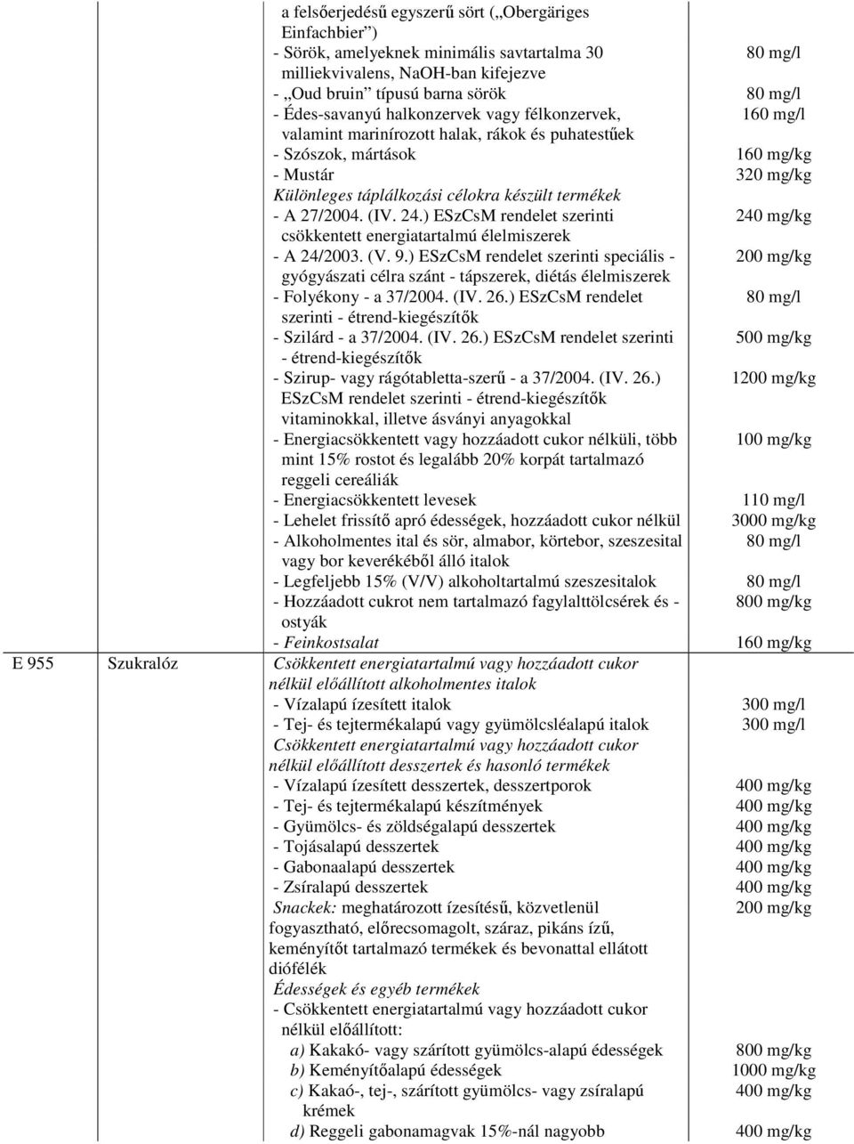 termékek - A 27/2004. (IV. 24.) ESzCsM rendelet szerinti csökkentett energiatartalmú élelmiszerek - A 24/2003. (V. 9.