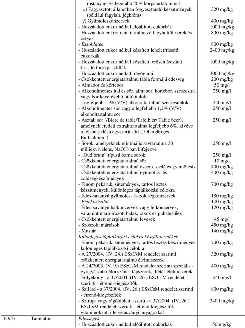 - Hozzáadott cukor nélkül készített, erısen ízesített 1000 mg/kg frissítı torokpasztillák - Hozzáadott cukor nélküli rágógumi 3000 mg/kg - Csökkentett energiatartalmú tábla formájú édesség 200 mg/kg