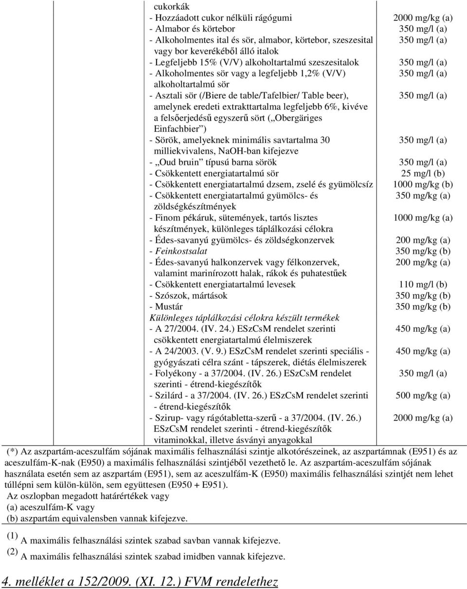 Table beer), 350 mg/l (a) amelynek eredeti extrakttartalma legfeljebb 6%, kivéve a felsıerjedéső egyszerő sört ( Obergäriges Einfachbier ) - Sörök, amelyeknek minimális savtartalma 30 350 mg/l (a)